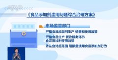 该当熟悉控制食物添加剂的利用范畴和利用限量