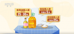 人们对食物的要求成长为养分、甘旨、健康